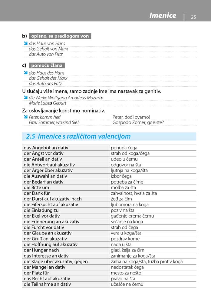 Gramatika savremenog nemačkog, 2.&nbsp;izdanje